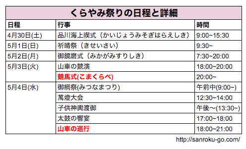 くらやみ祭りの日程と詳細