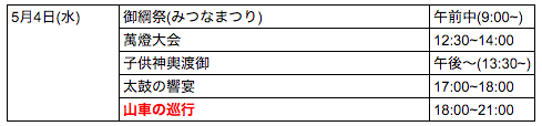くらやみ祭り5.4