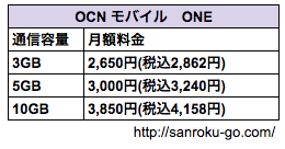 ocn%e3%83%a2%e3%83%8f%e3%82%99%e3%82%a4%e3%83%abone